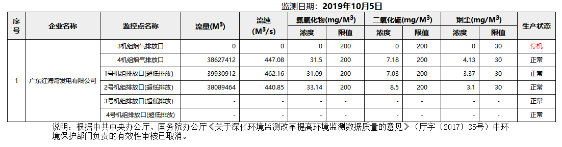 废气10.5.png