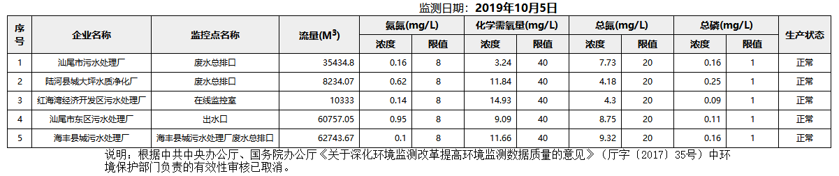 废水10.5.png