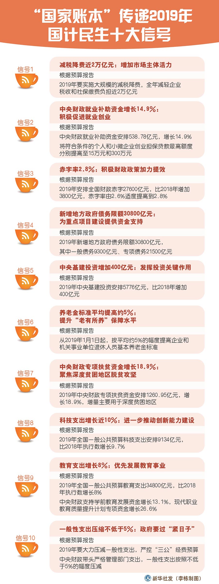 国家账本.jpg